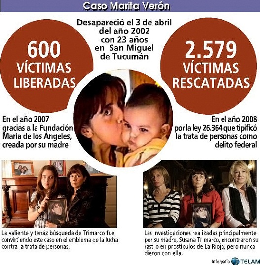 Caso Marita Verón. Infografía. 