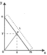 Gráfico cartesiano