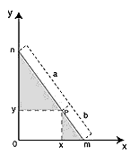 Gráfico cartesiano