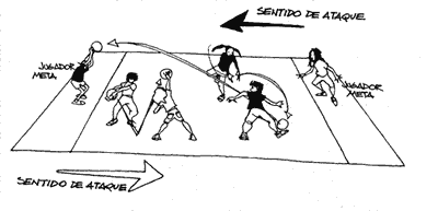 Esquema del juego: Jugador-meta