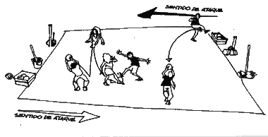Esquema del juego: Llevar las pelotas
