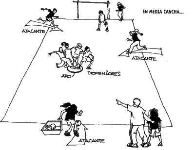 Esquema del juego: Códigos de los defensores