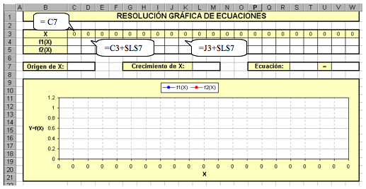 gráfico