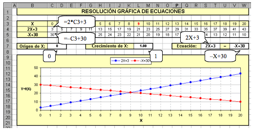 gráfico