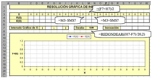 gráfico