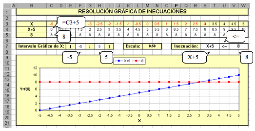 gráfico