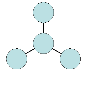 Diagrama radial