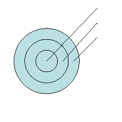 Diagrama de círculos concéntricos