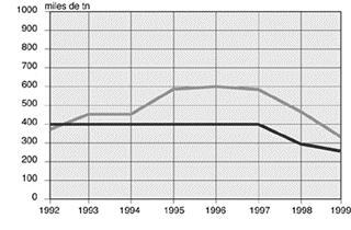 Gráfico 1