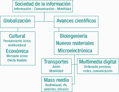 Diagrama que ilustra el texto siguiente