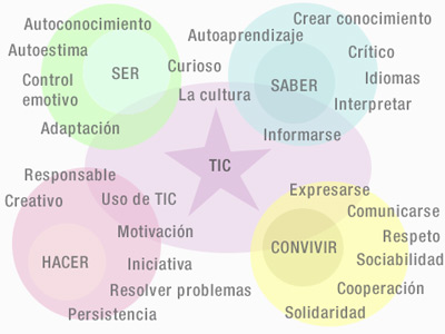 Cuadro que remite al texto