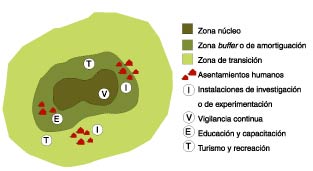 reserva de biosfera