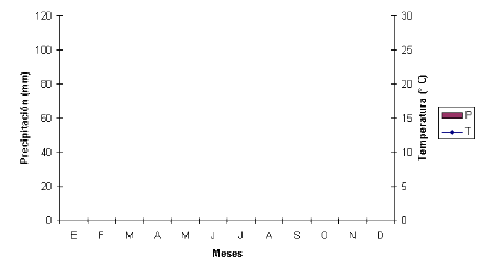 Esquema de la caja