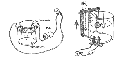 Control de nivel del agua