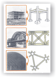 Ejemplos de modelos funcionales (estructura de edificio, puente y esfera Planetario)
