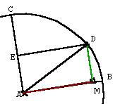gráfico