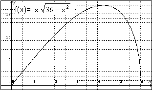 gráfico