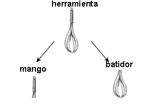 Dibujos de herramientas sin mecanismos