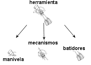 Dibujos de herramientas con mecanismos