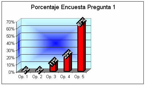 Pantalla del Excel: Gráfico