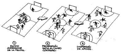 Esquema del espacio en handball