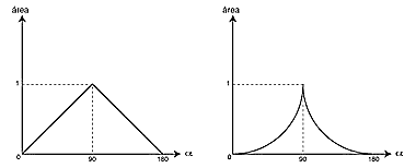 Gráficos