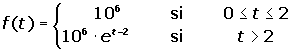 Función