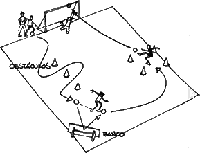 Esquema de actividades de fútbol