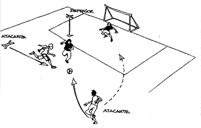 Esquema de actividades de fútbol