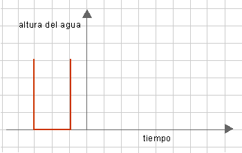 Botella rectangular