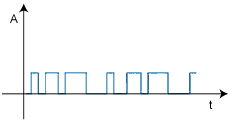 Gráfico con variaciones discretas con dos niveles