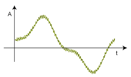 Gráfico con información reproducida