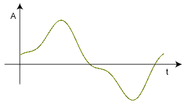 Gráfico con información original