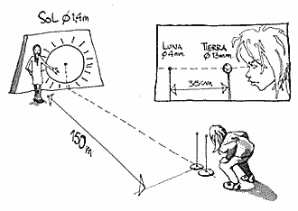 Ilustración de actividades con el modelo