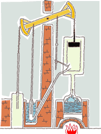 Ilustración del funcionamiento de la máquina de vapor