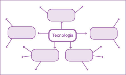 Esquema de estructura de relaciones con la palabra Tecnología en el centro