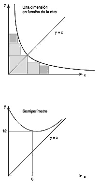 Gráfico cartesiano