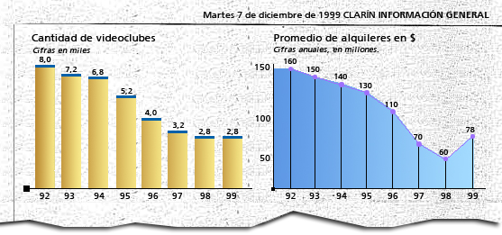videoclub
