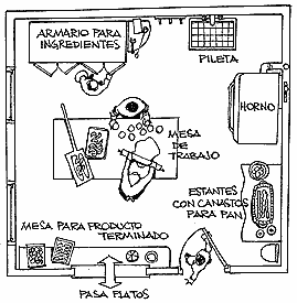 Plano de una panadería