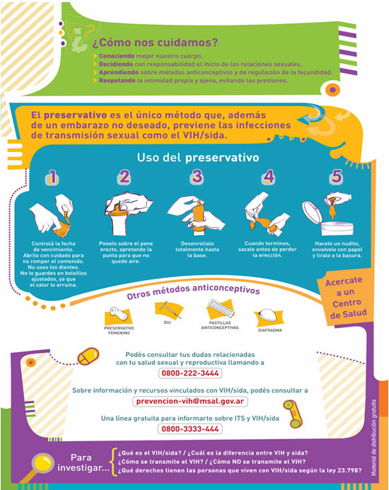 instrucciones para el uso del preservativo