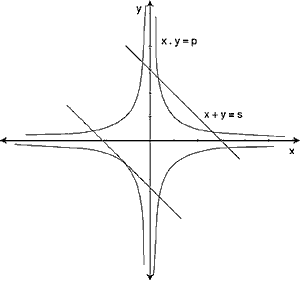 Gráfico cartesiano de funciones