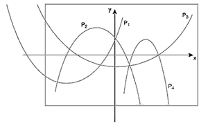 Grafico2