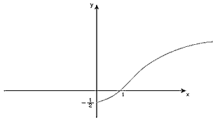 Grafico4