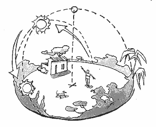 Ubicaciones del sol en el cielo