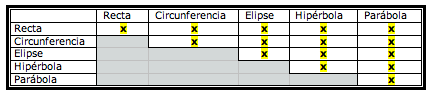 tabla
