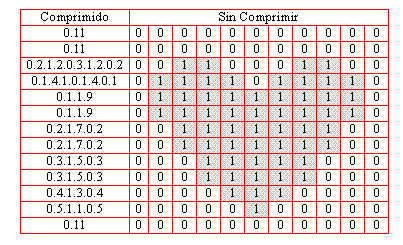 compresión