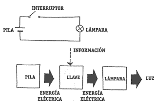 Circuito