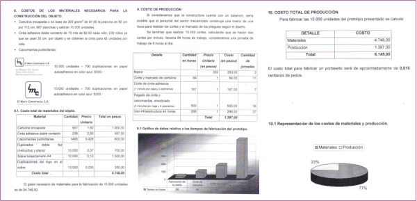 Detalle económico del proyecto