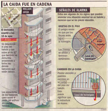 Balcon-Clarin-Sect4-05.jpg (139805 bytes)