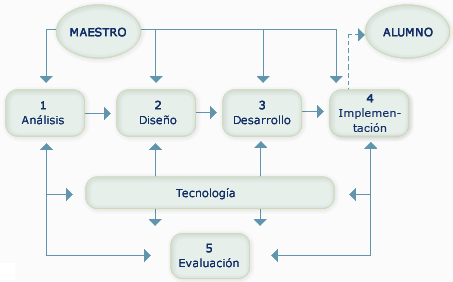 proceso de enseñanza-aprendizaje